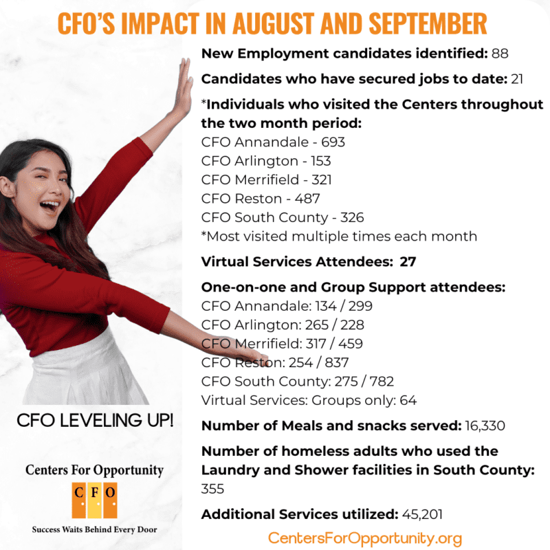 This image lists CFO's statistics for August and September.